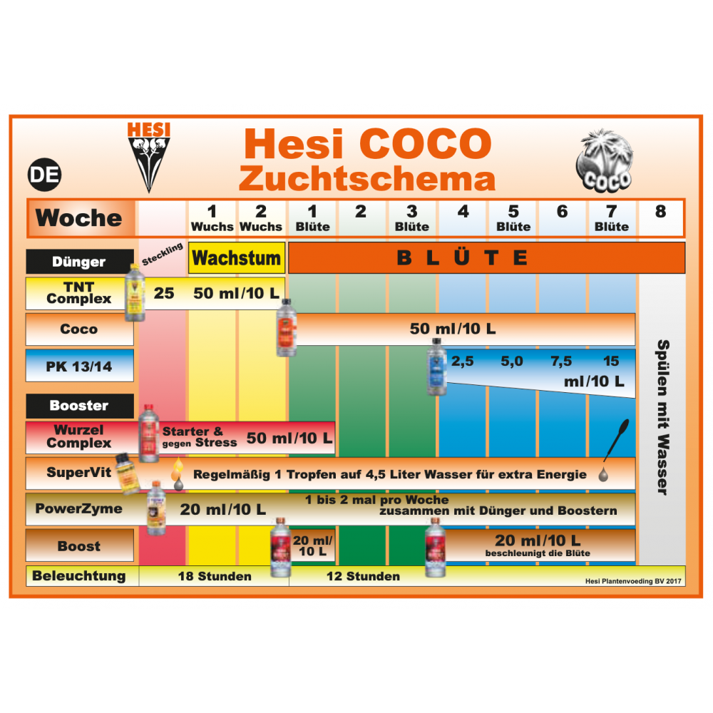 Hesi Starter Kit Coco