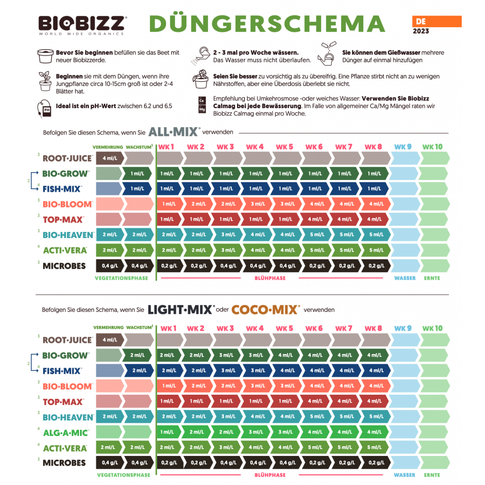 BioBizz Starter Kit Düngeschema