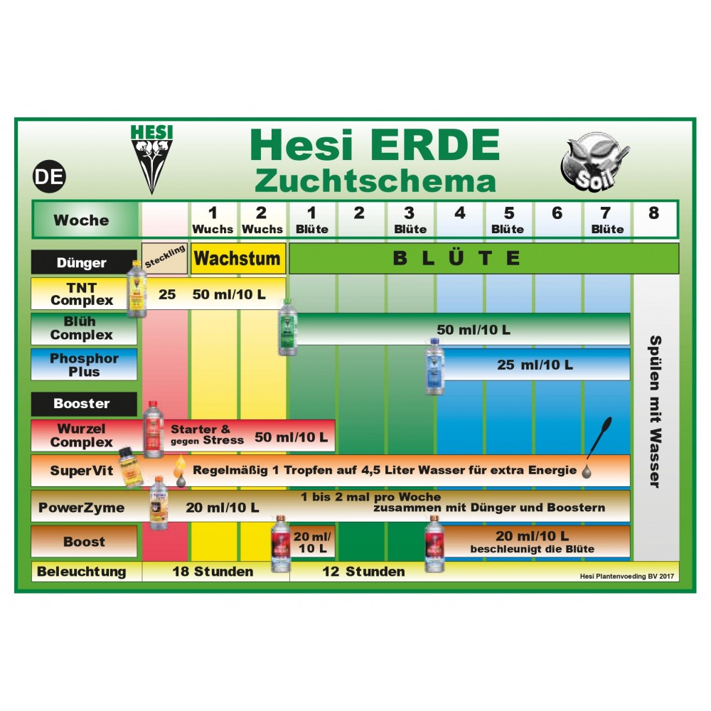 Hesi Erde dünger Schema