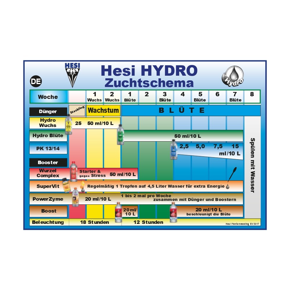 Hesi Hydro Dünger Schema