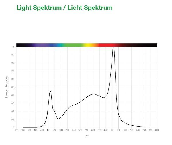Sanlight Stixx 50w Spektrum Sanlight Stixx 50w Spektrum
